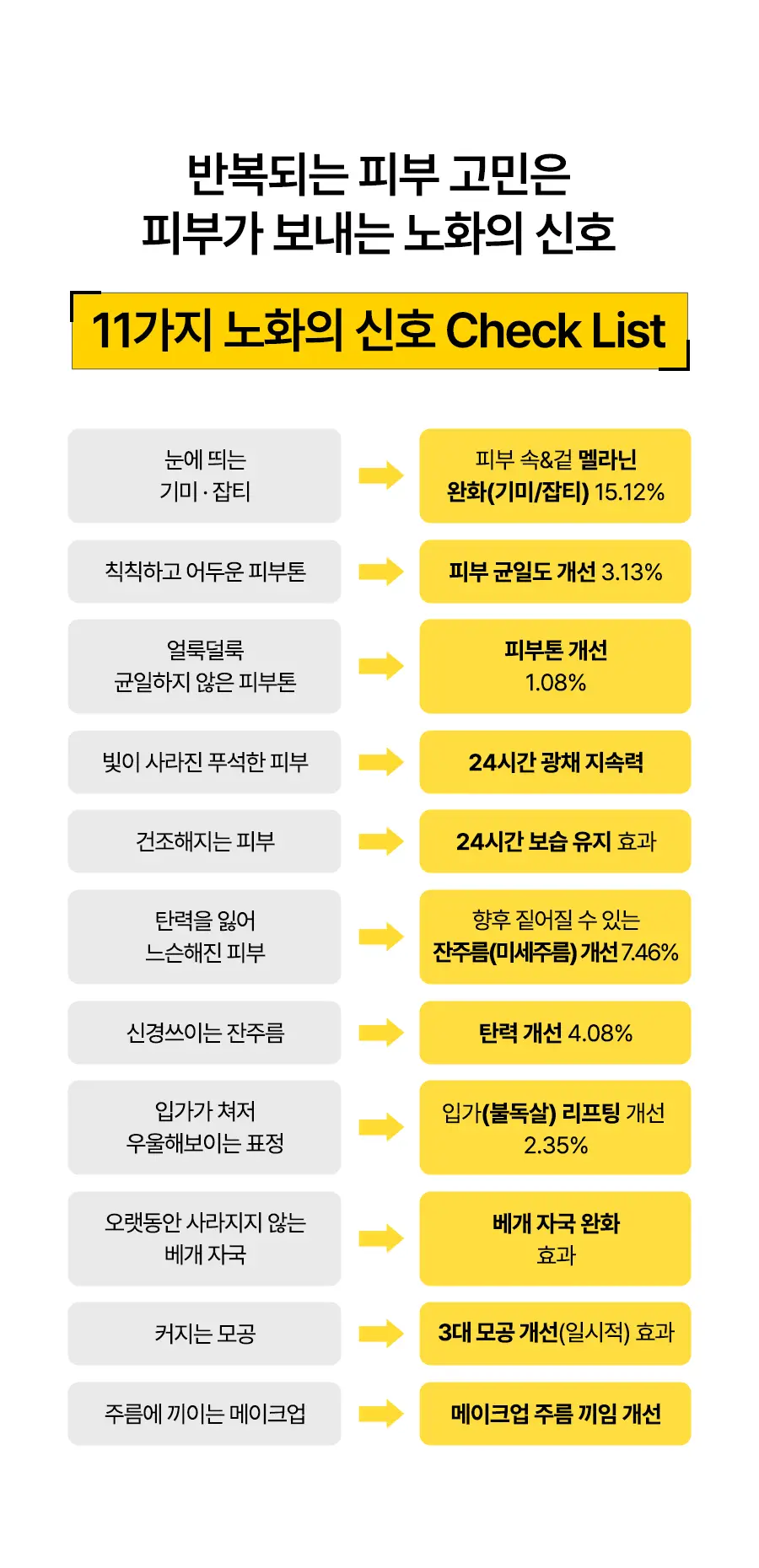 [26년 신형/대용량] 달바 비타 캡슐 세럼 나이아신아마이드 5퍼센트 100ml 기획 상세페이지 7
